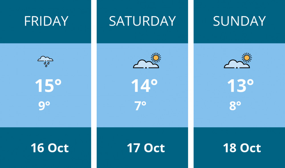 Here is this weekend Maldon weather forecast provided by Mr Data