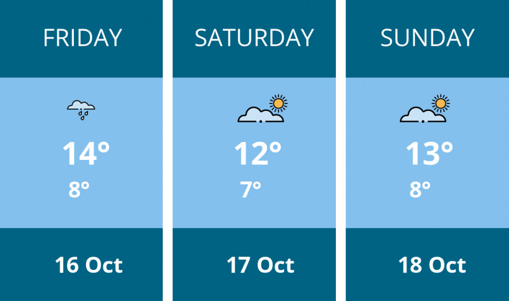 Here is this weekend Kingston weather forecast provided by Mr Data