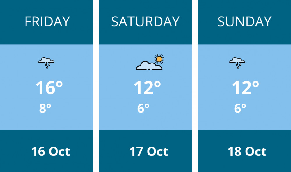 Here is this weekend Oakham weather forecast provided by Mr Data
