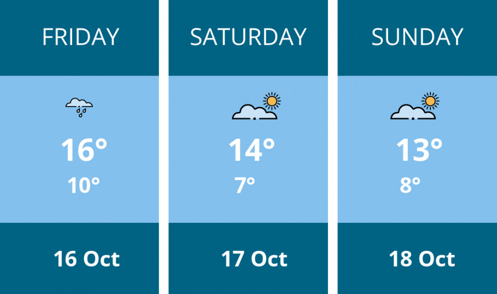 Here is this weekend Richmond weather forecast provided by Mr Data