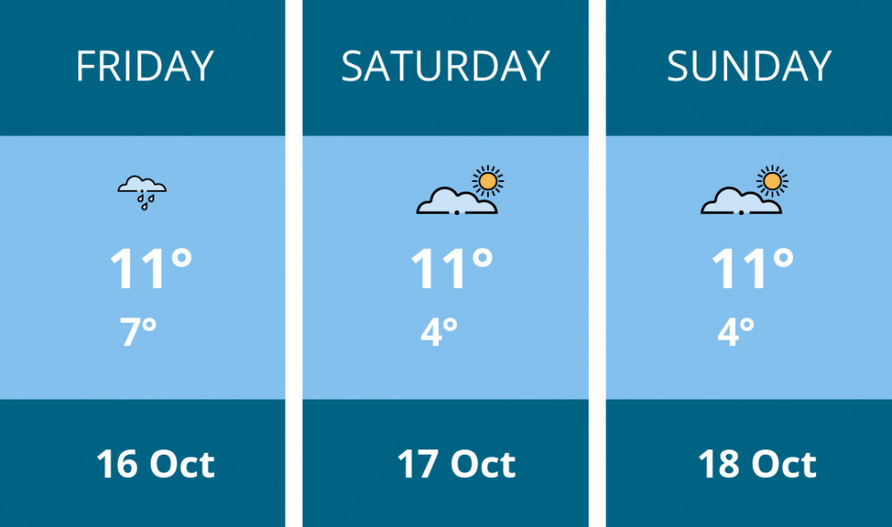 Here is this weekend Congleton weather forecast provided by Mr Data