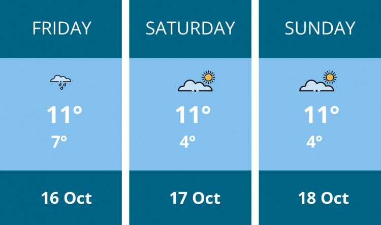 Here is this weekend Congleton weather forecast provided by Mr Data