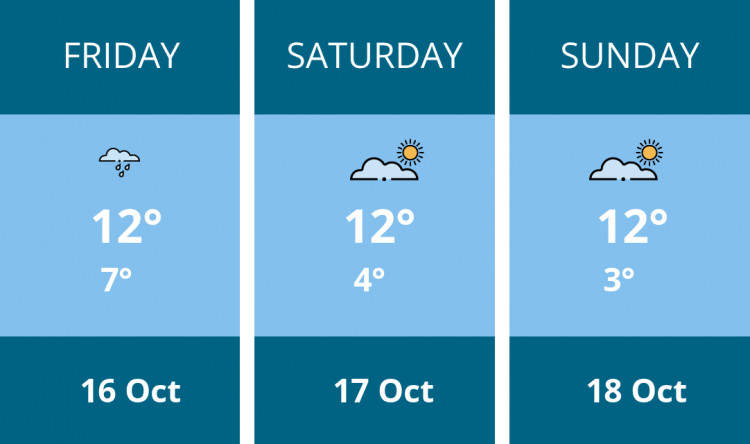 Here is this weekend Sandbach weather forecast provided by Mr Data