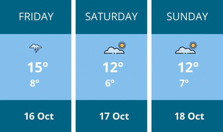 Here is this weekend Hitchin weather forecast provided by Mr Data