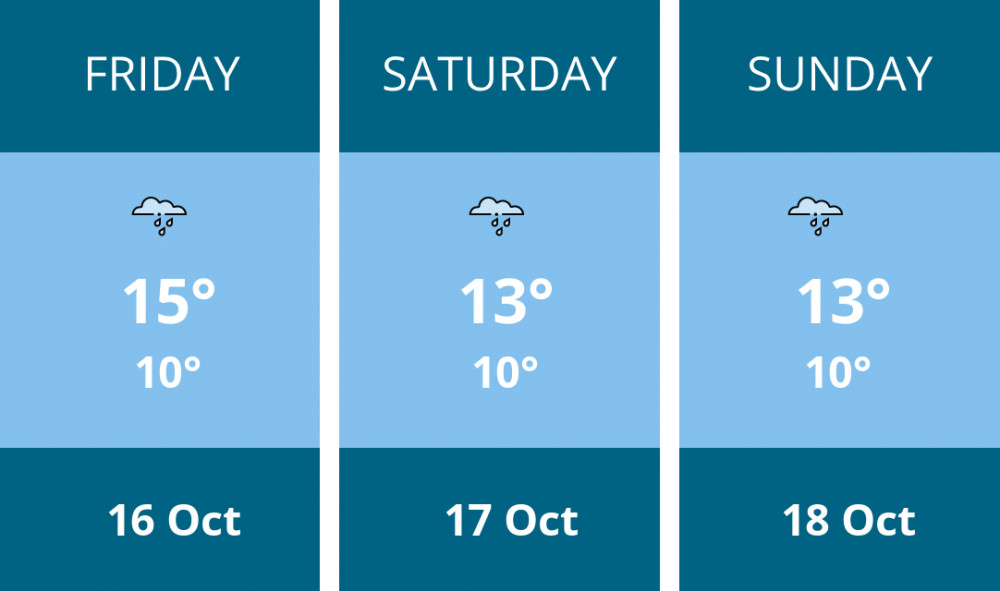 Here is this weekend Ashby weather forecast provided by Mr Data