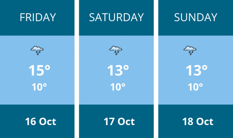 Here is this weekend Ashby weather forecast provided by Mr Data