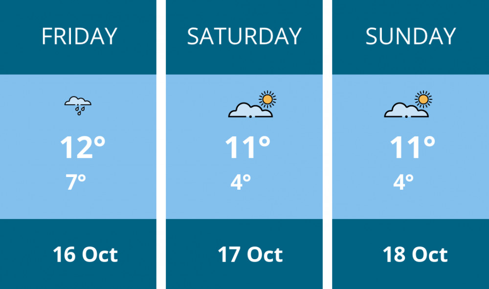 Here is this weekend Stoke-on-trent weather forecast provided by Mr Data