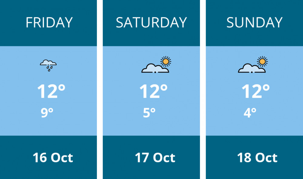 Here is this weekend Chester weather forecast provided by Mr Data