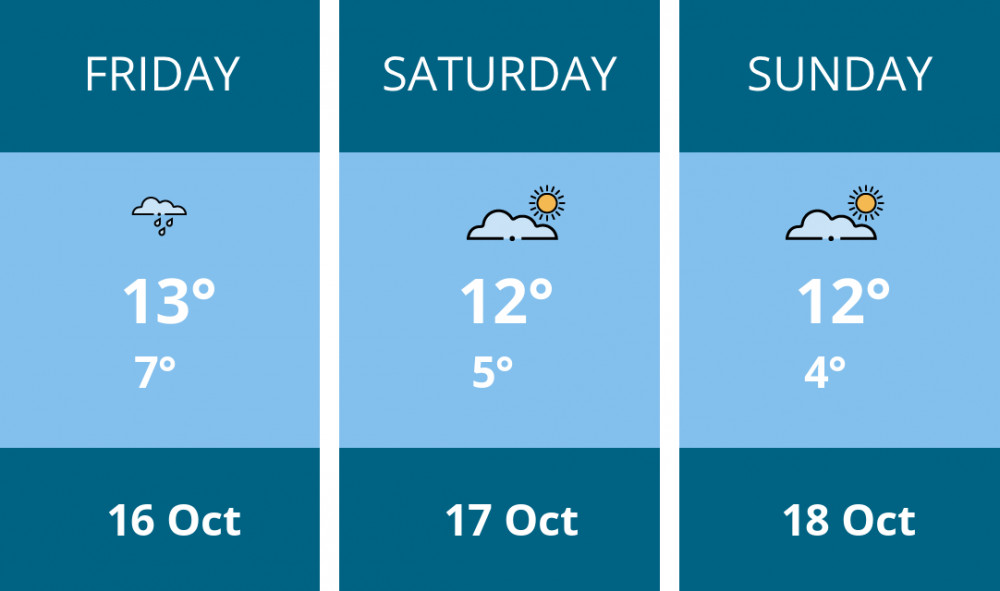 Here is this weekend Stafford weather forecast provided by Mr Data