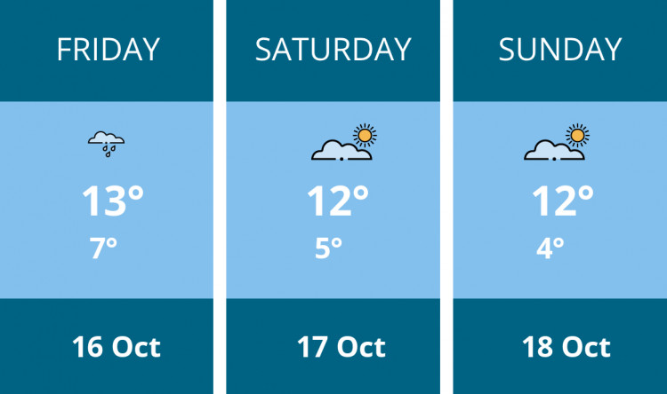 Here is this weekend Stafford weather forecast provided by Mr Data