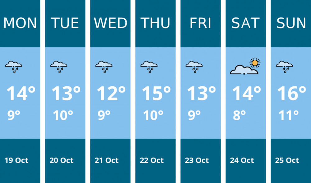 Here is this week's Thurrock weather forecast provided by Mr Data