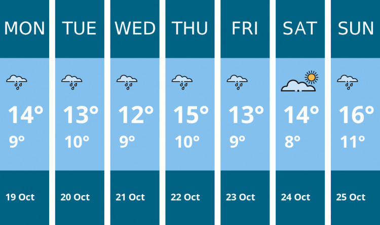 Here is this week's Thurrock weather forecast provided by Mr Data