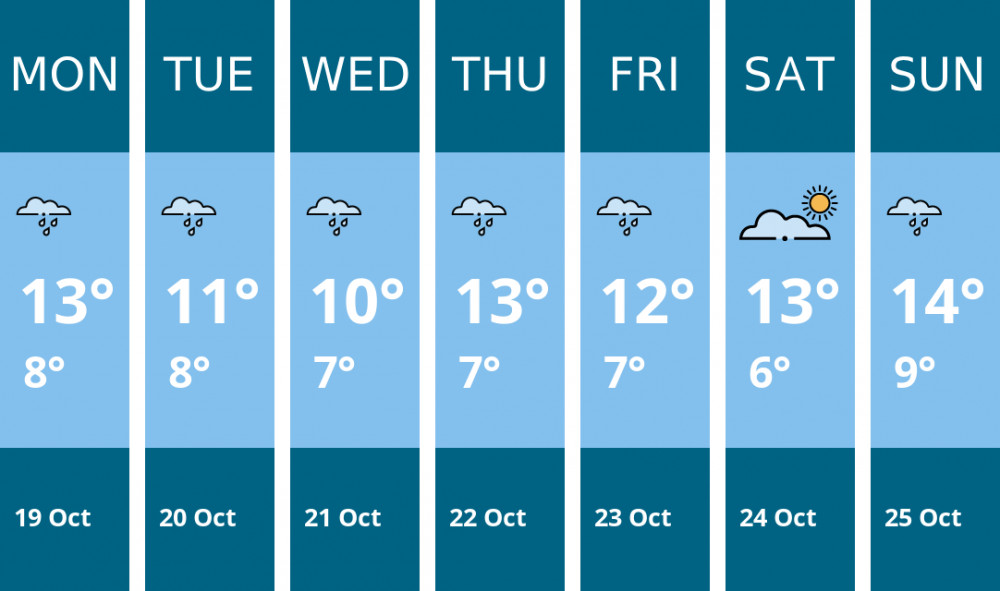 Here is this week's Warwick weather forecast provided by Mr Data