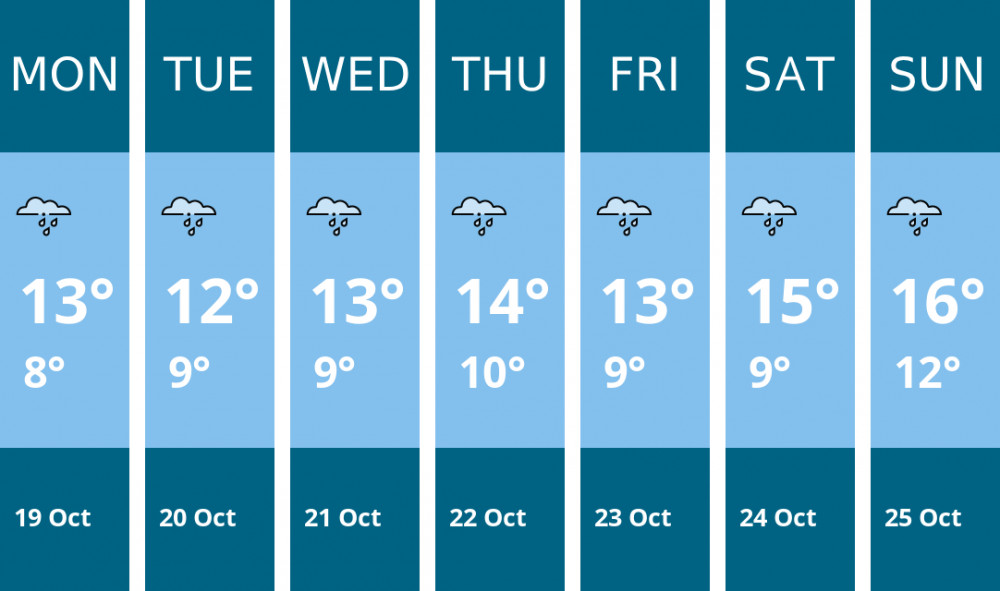 Here is this week's Dorchester weather forecast provided by Mr Data