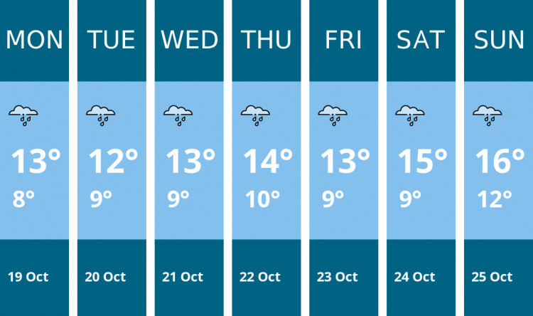 Here is this week's Dorchester weather forecast provided by Mr Data
