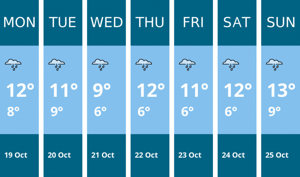 Here is this week's Biddulph weather forecast provided by Mr Data
