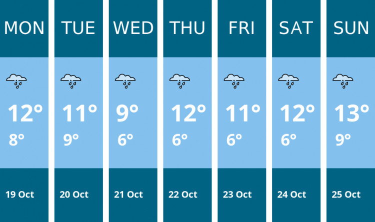Here is this week's Biddulph weather forecast provided by Mr Data