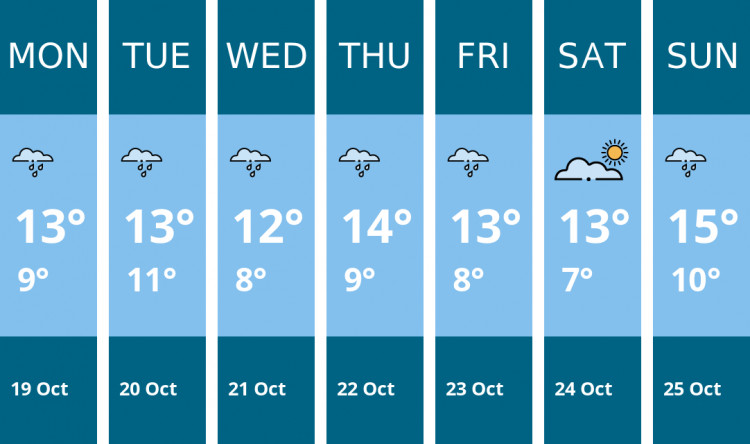 Here is this week's Maldon weather forecast provided by Mr Data