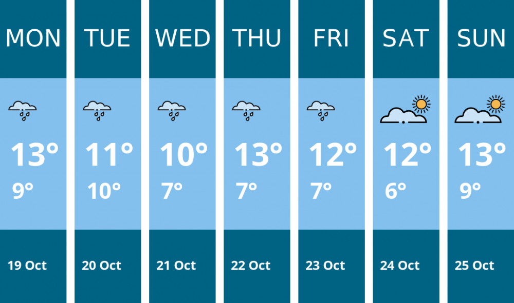 Here is this week's Oakham weather forecast provided by Mr Data