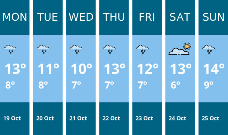 Here is this week's Kenilworth weather forecast provided by Mr Data