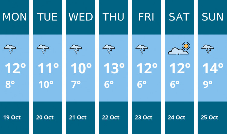 Here is this week's Coalville weather forecast provided by Mr Data