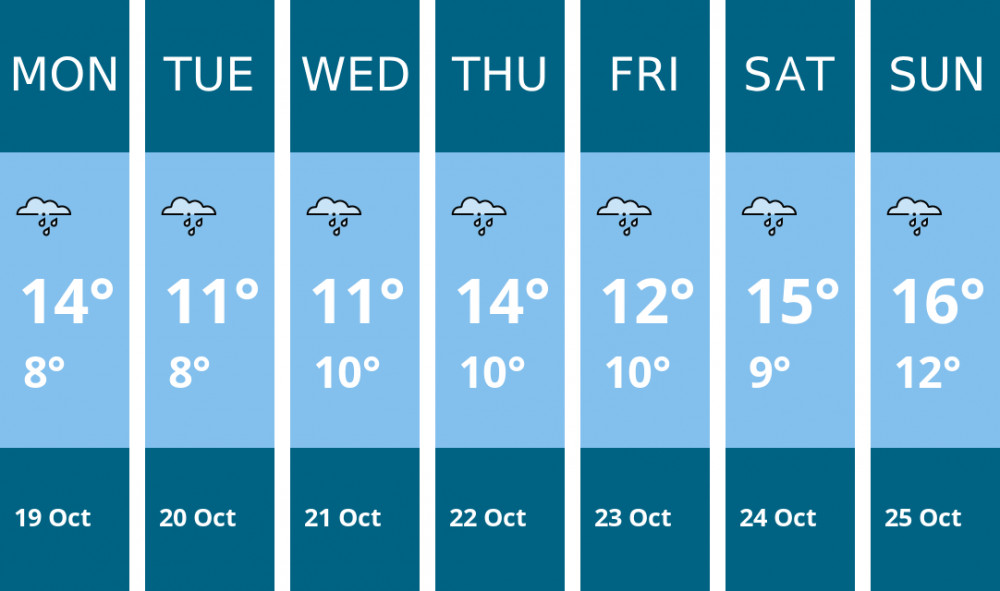 Here is this week's Glastonbury weather forecast provided by Mr Data