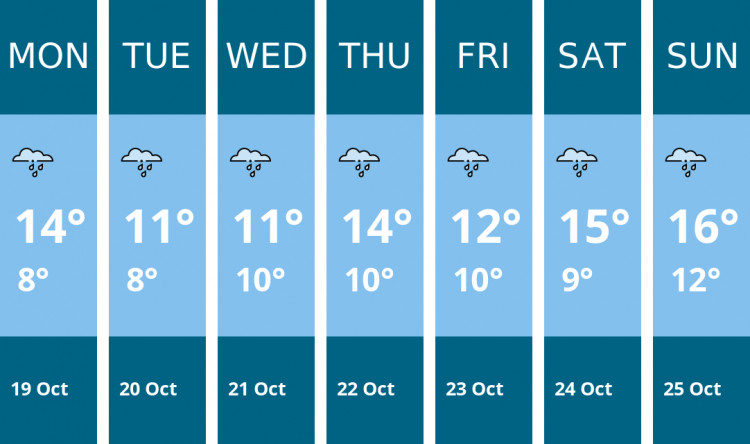 Here is this week's Glastonbury weather forecast provided by Mr Data