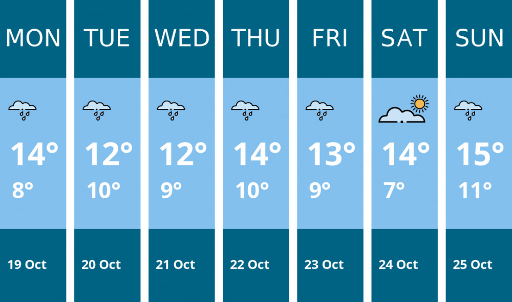 Here is this week's Richmond weather forecast provided by Mr Data