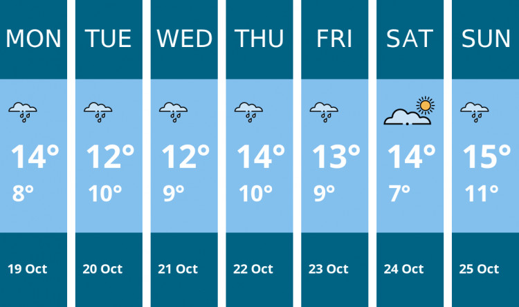 Here is this week's Richmond weather forecast provided by Mr Data