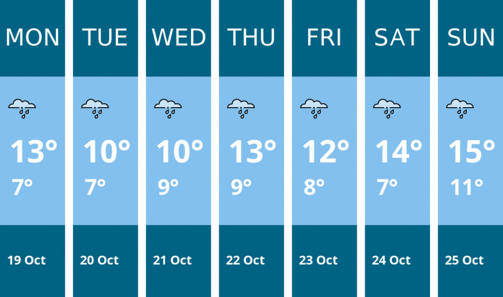 Here is this week's Frome weather forecast provided by Mr Data