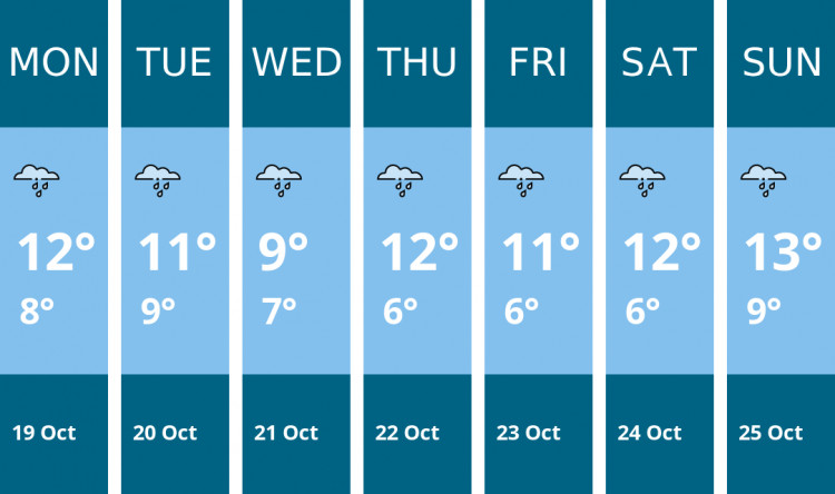 Here is this week's Congleton weather forecast provided by Mr Data