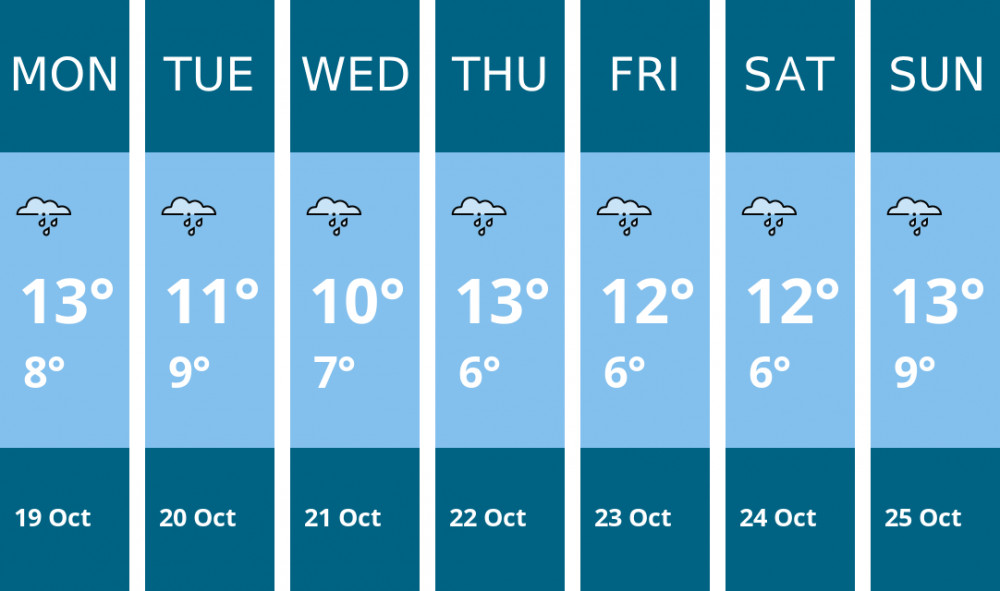 Here is this week's Sandbach weather forecast provided by Mr Data