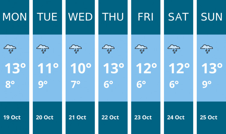 Here is this week's Sandbach weather forecast provided by Mr Data
