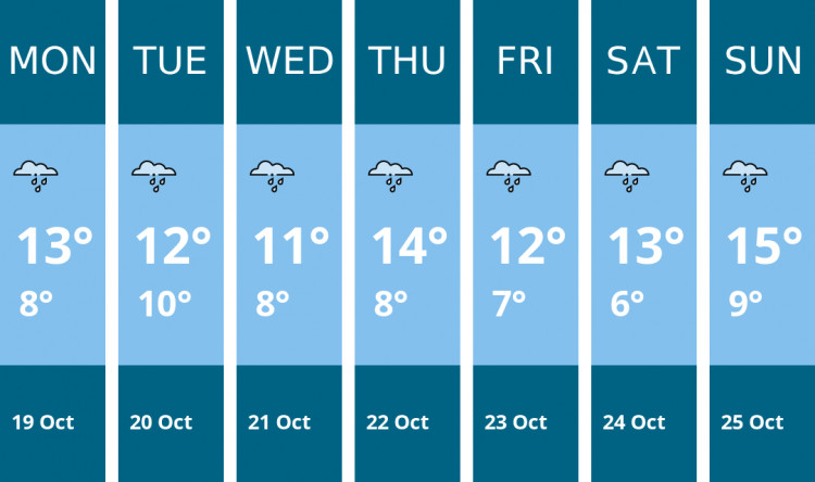 Here is this week's Hitchin weather forecast provided by Mr Data