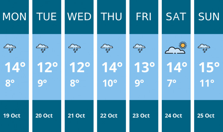 Here is this week's Teddington weather forecast provided by Mr Data