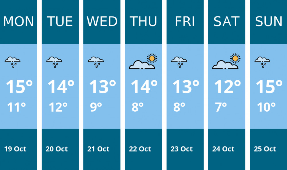 Here is this week's Ashby weather forecast provided by Mr Data