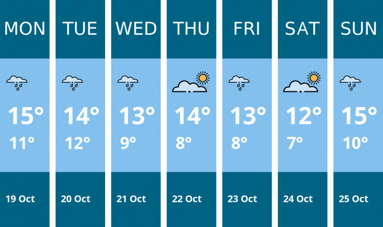 Here is this week's Ashby weather forecast provided by Mr Data