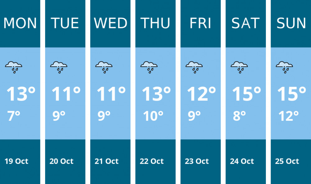 Here is this week's Penarth weather forecast provided by Mr Data