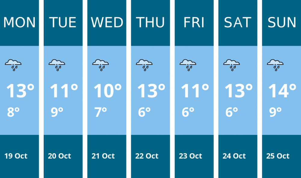 Here is this week's Crewe weather forecast provided by Mr Data