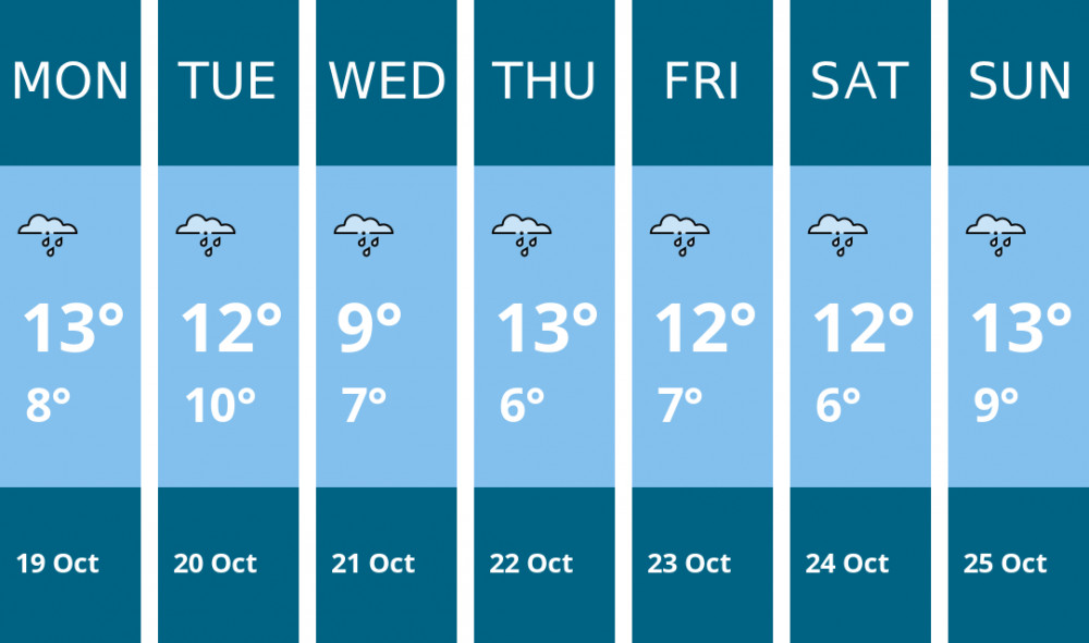 Here is this week's Wilmslow weather forecast provided by Mr Data