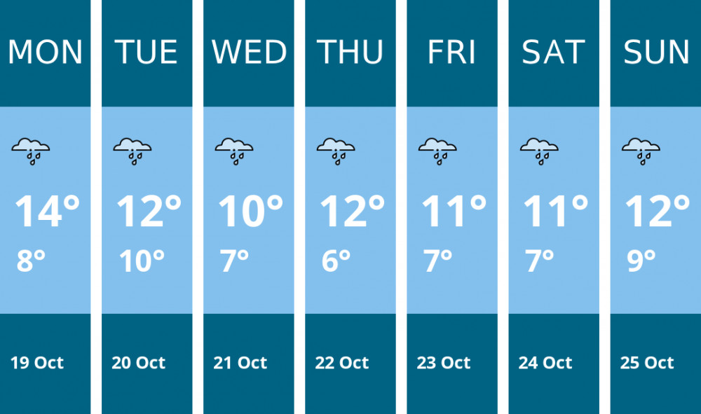 Here is this week's Stockport weather forecast provided by Mr Data