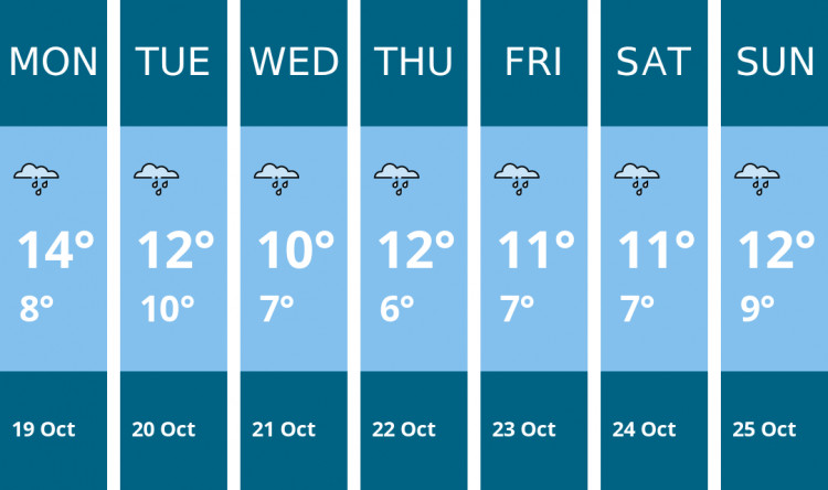 Here is this week's Stockport weather forecast provided by Mr Data