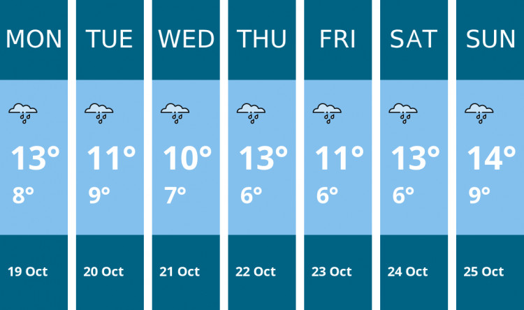 Here is this week's Nantwich weather forecast provided by Mr Data