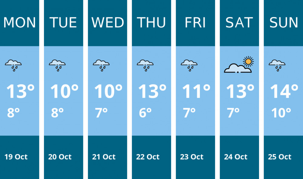 Here is this week's Chester weather forecast provided by Mr Data