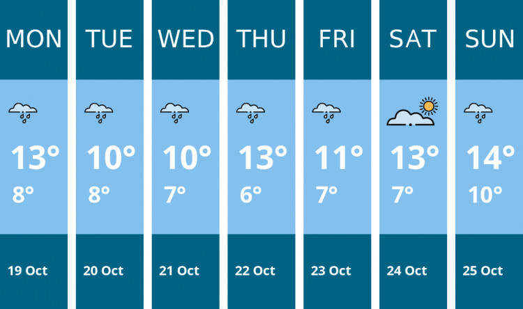 Here is this week's Chester weather forecast provided by Mr Data