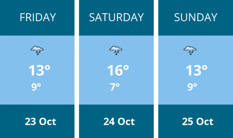 Here is this weekend Thurrock weather forecast provided by Mr Data