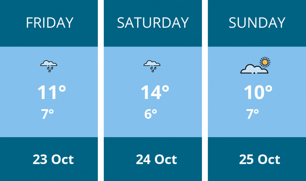 Here is this weekend Alsager weather forecast provided by Mr Data
