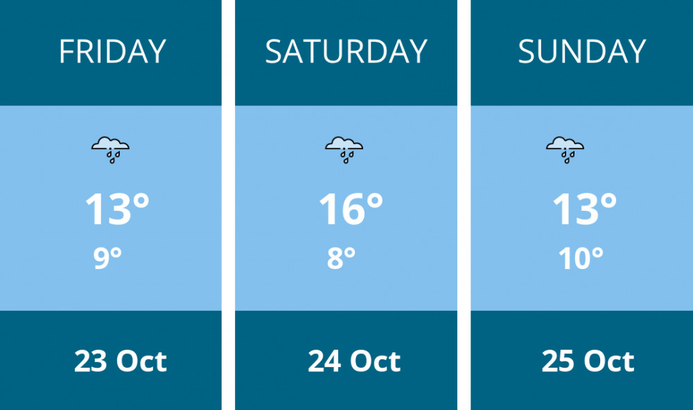 Here is this weekend Dorchester weather forecast provided by Mr Data
