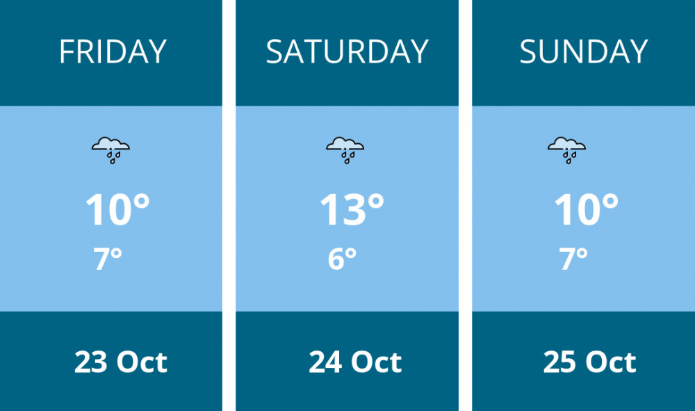 Here is this weekend Biddulph weather forecast provided by Mr Data