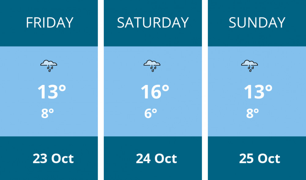 Here is this weekend Maldon weather forecast provided by Mr Data